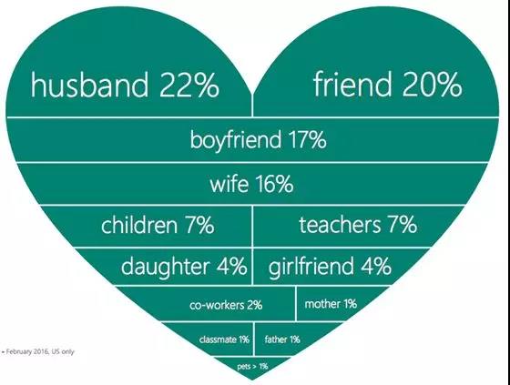 2018亚马逊情人节热门品类推荐，上半年亚马逊销售小高峰要来啦