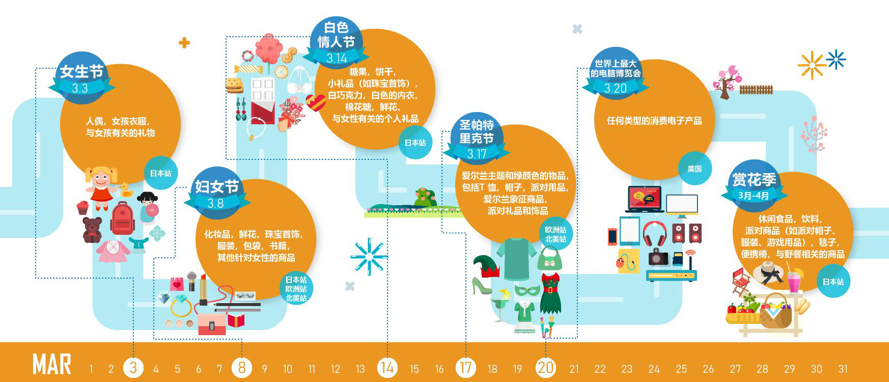 2018年亚马逊大卖家专属日历免费领取，一整年的旺季节日全写在这里了