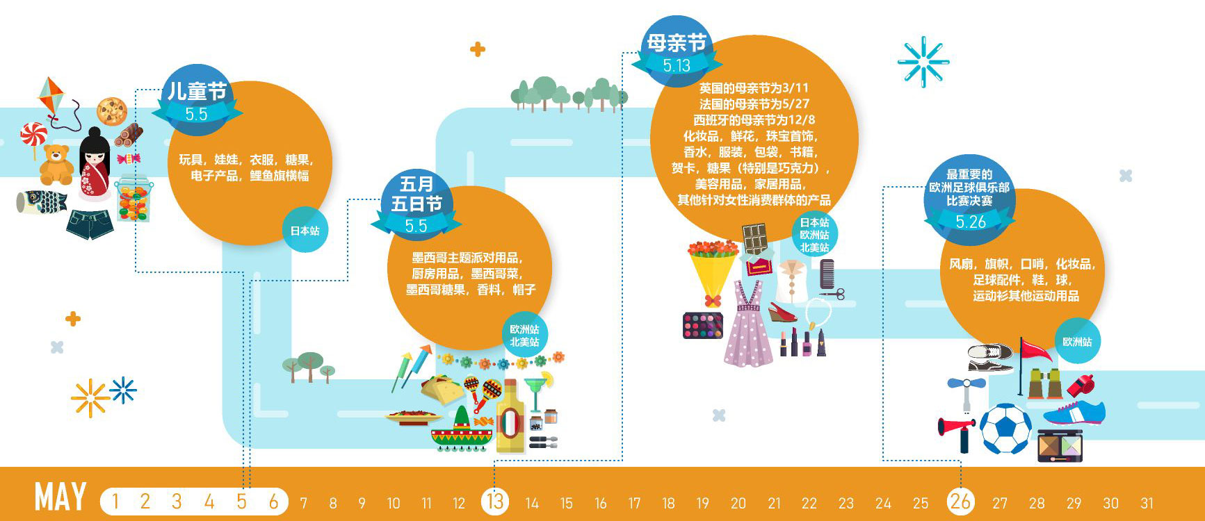 2018年亚马逊大卖家专属日历免费领取，一整年的旺季节日全写在这里了