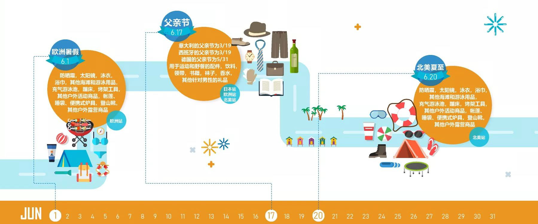 2018年亚马逊大卖家专属日历免费领取，一整年的旺季节日全写在这里了