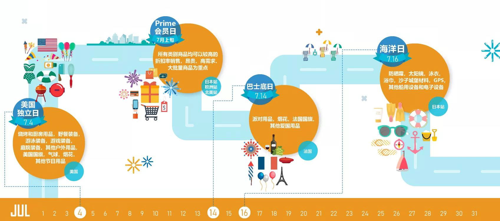 2018年亚马逊大卖家专属日历免费领取，一整年的旺季节日全写在这里了