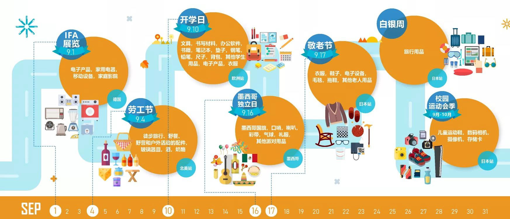 2018年亚马逊大卖家专属日历免费领取，一整年的旺季节日全写在这里了