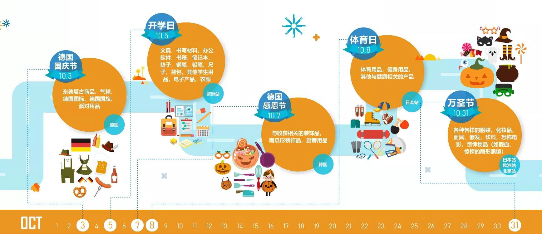 2018年亚马逊大卖家专属日历免费领取，一整年的旺季节日全写在这里了