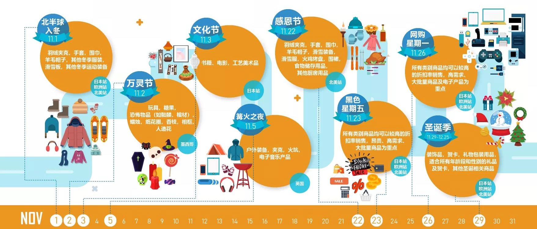 2018年亚马逊大卖家专属日历免费领取，一整年的旺季节日全写在这里了