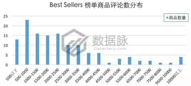 亚马逊宠物爆款：除异味猫砂“大杀四方”，连续7天蝉联榜首