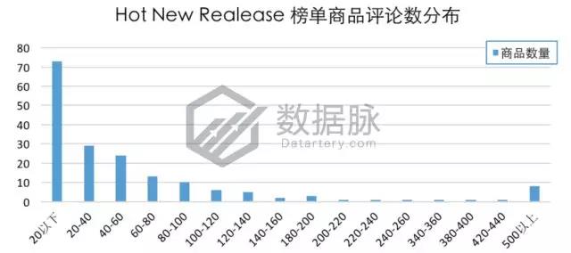 亚马逊宠物爆款：除异味猫砂“大杀四方”，连续7天蝉联榜首