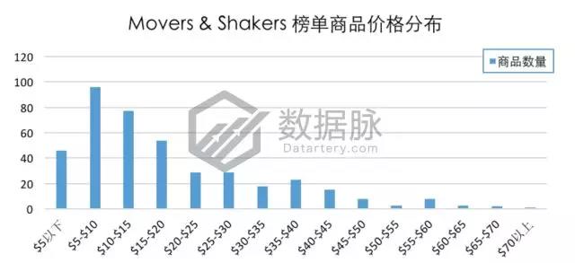 亚马逊宠物爆款：除异味猫砂“大杀四方”，连续7天蝉联榜首