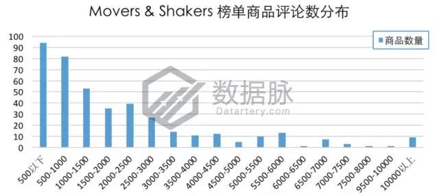 亚马逊宠物爆款：除异味猫砂“大杀四方”，连续7天蝉联榜首