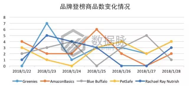 亚马逊宠物爆款：除异味猫砂“大杀四方”，连续7天蝉联榜首