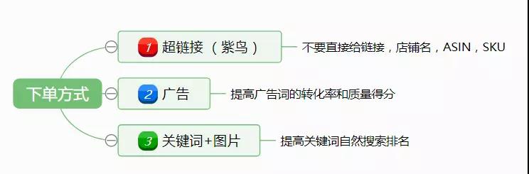 亚马逊新品如何安全操作Review？新品出多少单留评相对安全？