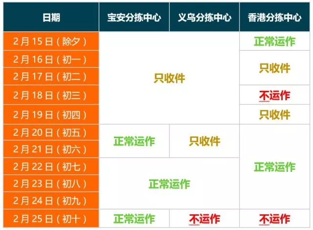 【新鮮出爐】2018年Lazada春節(jié)假期運(yùn)營(yíng)安排時(shí)間表
