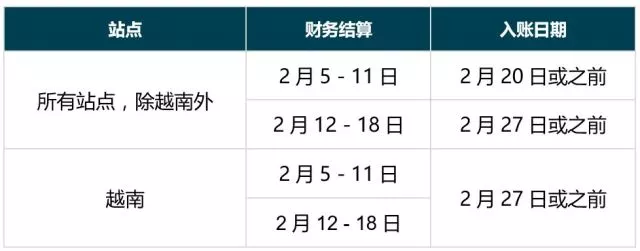 【新鮮出爐】2018年Lazada春節(jié)假期運(yùn)營(yíng)安排時(shí)間表