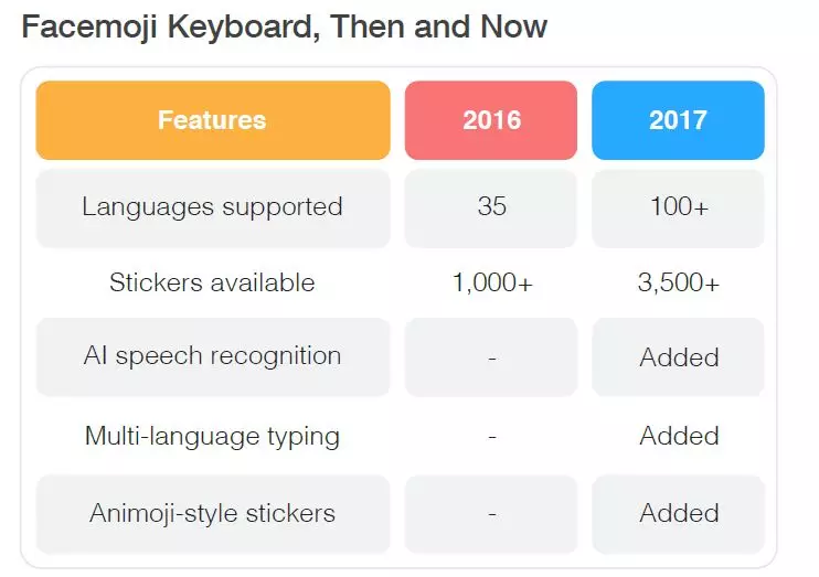 2017海外Emoji表情使用报告：哭笑再夺冠，撩妹却不用心？