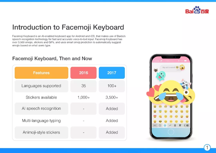 2017海外Emoji表情使用报告：哭笑再夺冠，撩妹却不用心？