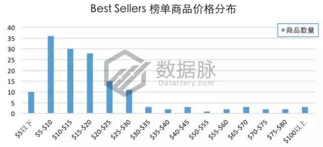 亚马逊户外爆款选品：爆款眼镜成功升级，排名飚升惊人