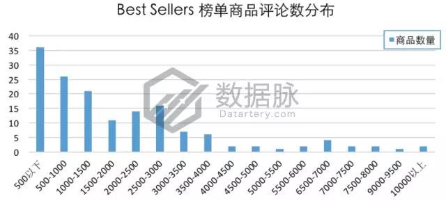 亚马逊户外爆款选品：爆款眼镜成功升级，排名飚升惊人