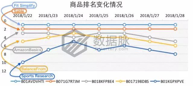 亚马逊户外爆款选品：爆款眼镜成功升级，排名飚升惊人
