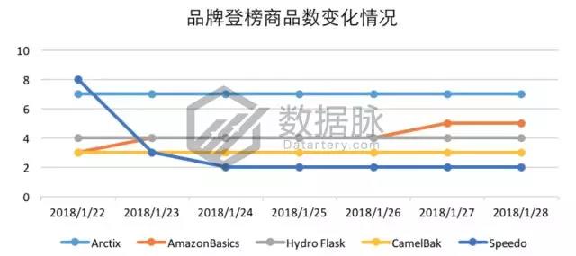 亚马逊户外爆款选品：爆款眼镜成功升级，排名飚升惊人
