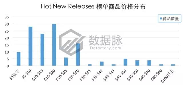 亚马逊户外爆款选品：爆款眼镜成功升级，排名飚升惊人