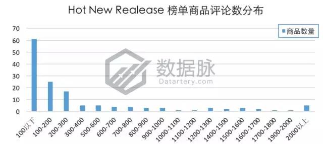 亚马逊户外爆款选品：爆款眼镜成功升级，排名飚升惊人