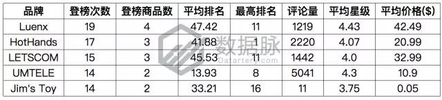 亚马逊户外爆款选品：爆款眼镜成功升级，排名飚升惊人