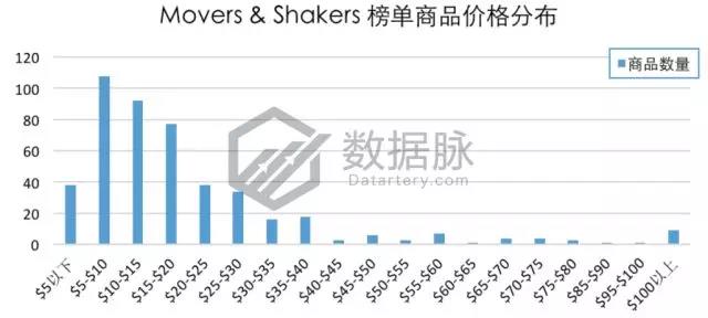 亚马逊户外爆款选品：爆款眼镜成功升级，排名飚升惊人
