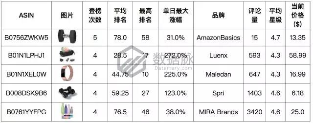 亚马逊户外爆款选品：爆款眼镜成功升级，排名飚升惊人