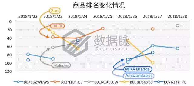 亚马逊户外爆款选品：爆款眼镜成功升级，排名飚升惊人