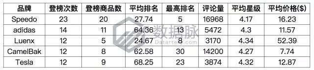 亚马逊户外爆款选品：爆款眼镜成功升级，排名飚升惊人