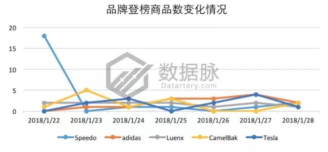 亚马逊户外爆款选品：爆款眼镜成功升级，排名飚升惊人