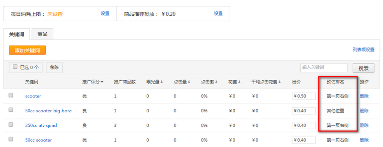 速卖通直通车操作常见问题：推广多个商品，为什么展示的是A不是B？