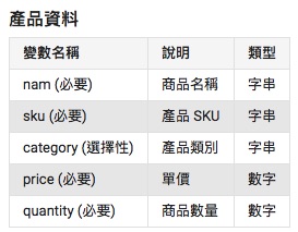 ​如何安装 Google Analytics电子商务跟踪代码？轻松掌握外贸自建站盈利数据