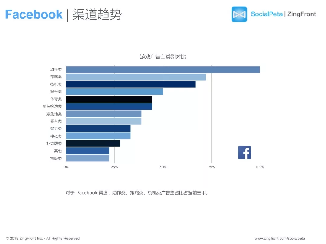 2017年全球移动广告趋势报告：视频素材越来越受重视