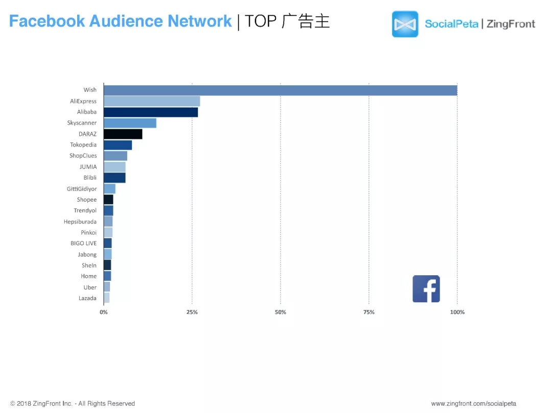 2017年全球移动广告趋势报告：视频素材越来越受重视