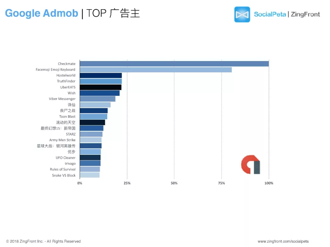 2017年全球移动广告趋势报告：视频素材越来越受重视