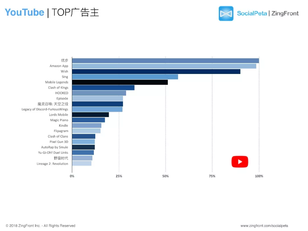 2017年全球移动广告趋势报告：视频素材越来越受重视