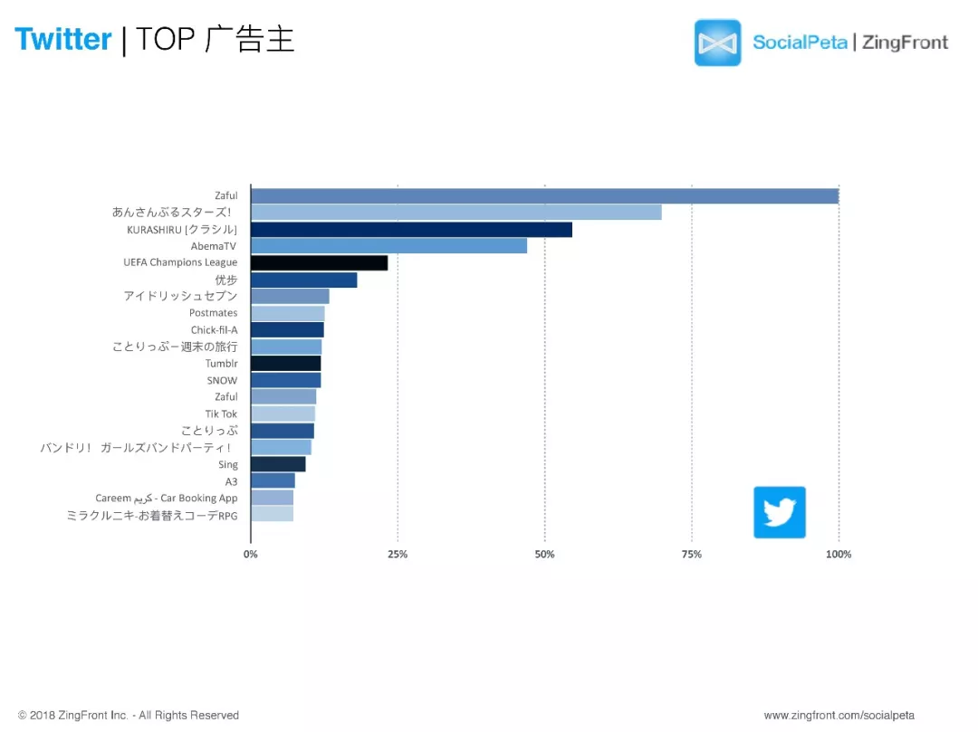 2017年全球移动广告趋势报告：视频素材越来越受重视