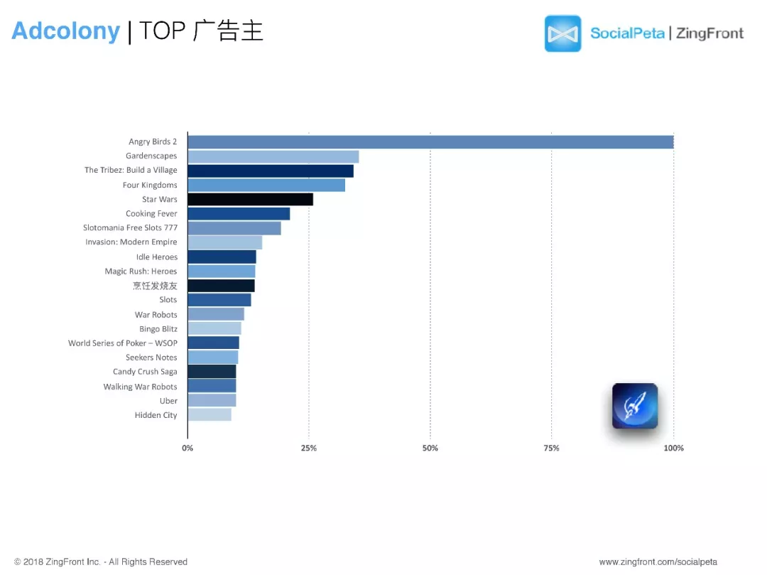 2017年全球移动广告趋势报告：视频素材越来越受重视