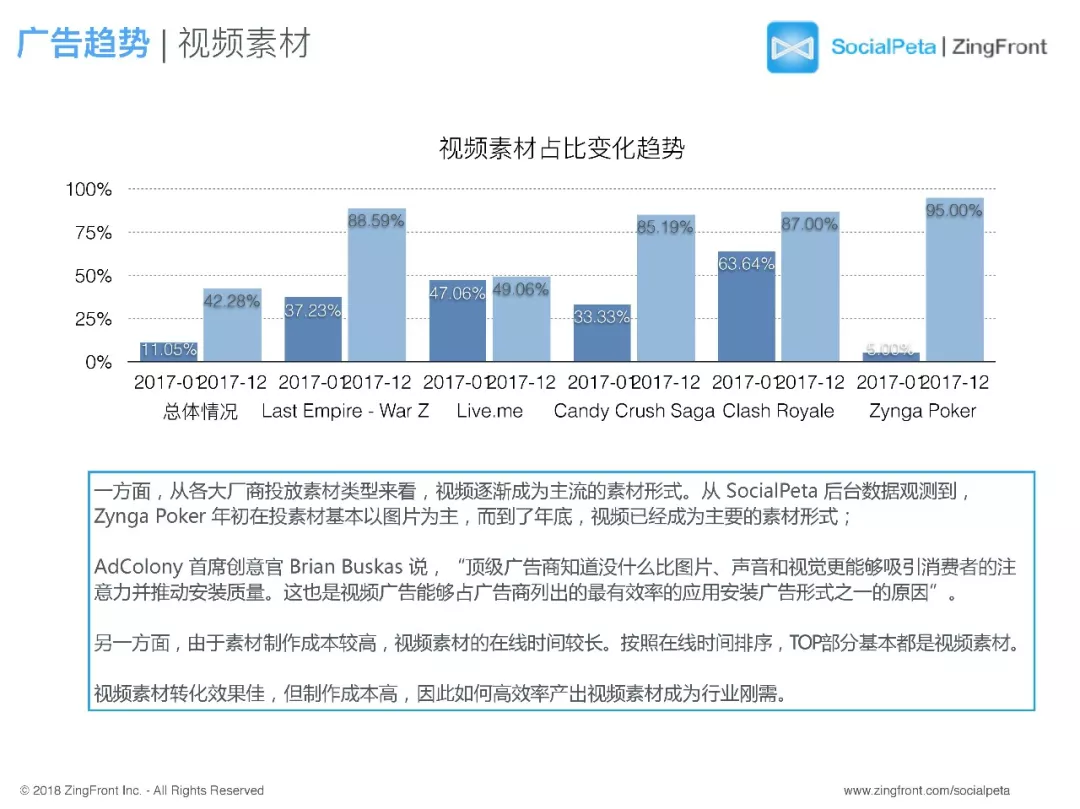 2017年全球移动广告趋势报告：视频素材越来越受重视
