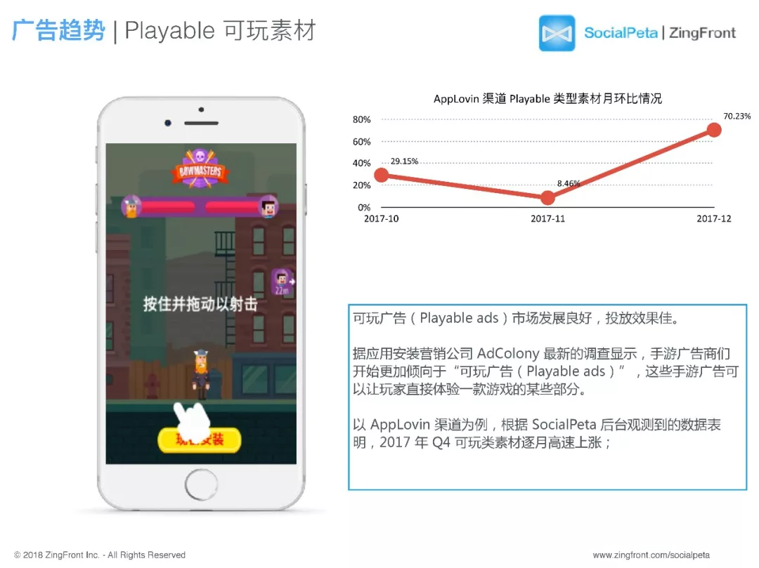 2017年全球移动广告趋势报告：视频素材越来越受重视
