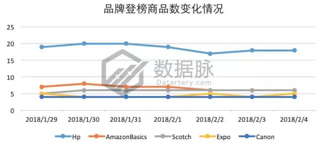 亚马逊办公用品爆款分析：回形针都登上榜首了，还有什么不能爆单?