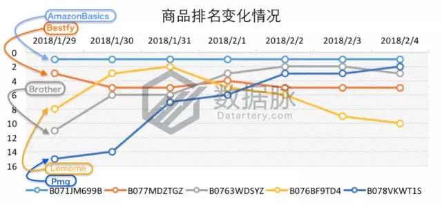 亚马逊办公用品爆款分析：回形针都登上榜首了，还有什么不能爆单?