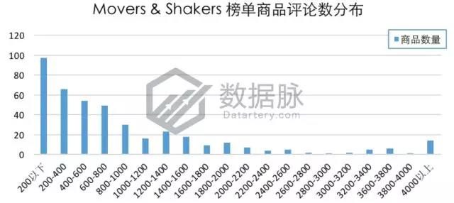 亚马逊办公用品爆款分析：回形针都登上榜首了，还有什么不能爆单?