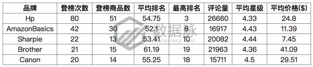 亚马逊办公用品爆款分析：回形针都登上榜首了，还有什么不能爆单?