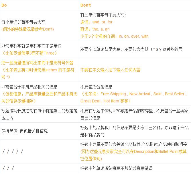 还在纠结亚马逊标题怎么写吗？只需把这两点信息表达清楚就好
