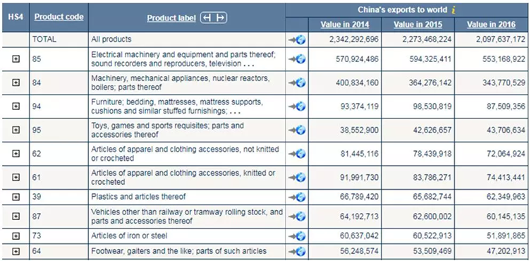 打入加拿大市场的前十大中国产品