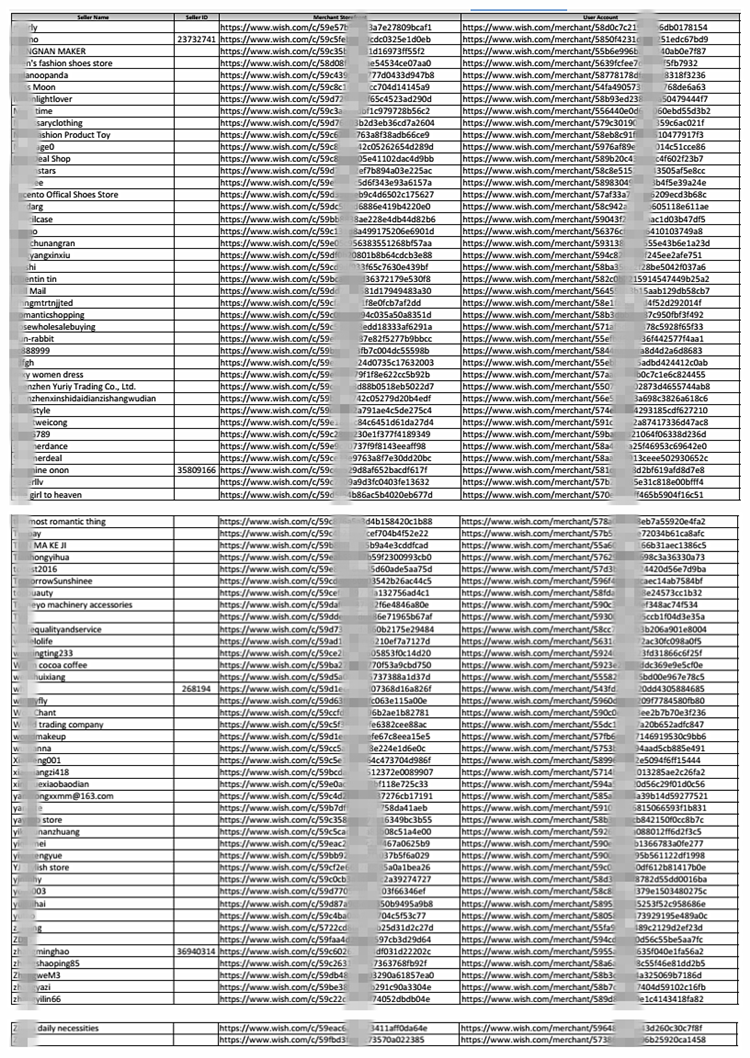 ?指尖猴子賣家賬號(hào)凍結(jié)追蹤④：第二批83位被告賣家名單曝光，涉事賣家宜盡早開假期模式