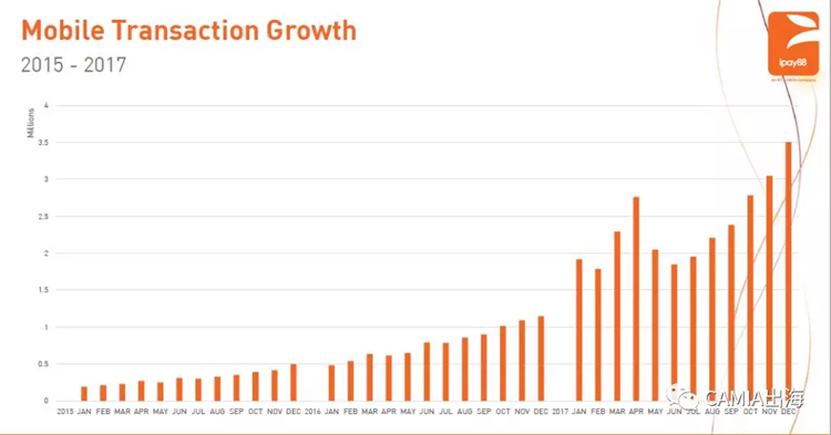 iPay88预测：2018年将是马来西亚数字钱包年