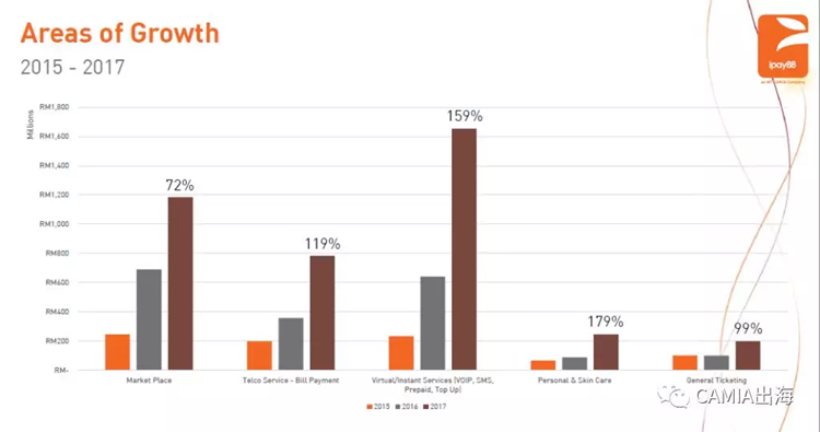 iPay88预测：2018年将是马来西亚数字钱包年
