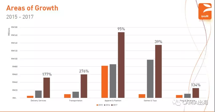 iPay88预测：2018年将是马来西亚数字钱包年